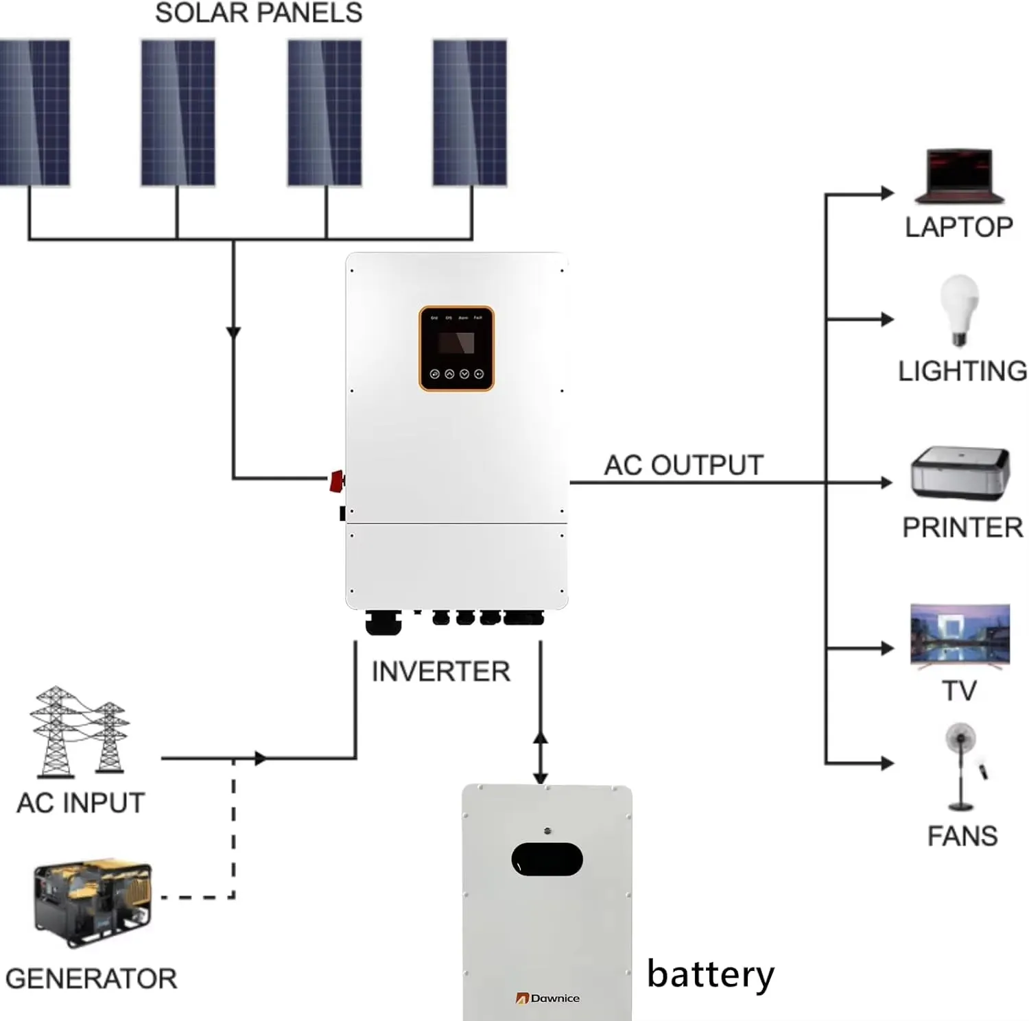 8KW Hybrid Solar Power System Complete Kit 550W*10 Pcs Solar Panel   8Kw Hybrid Inverter  16Kwh Battery
