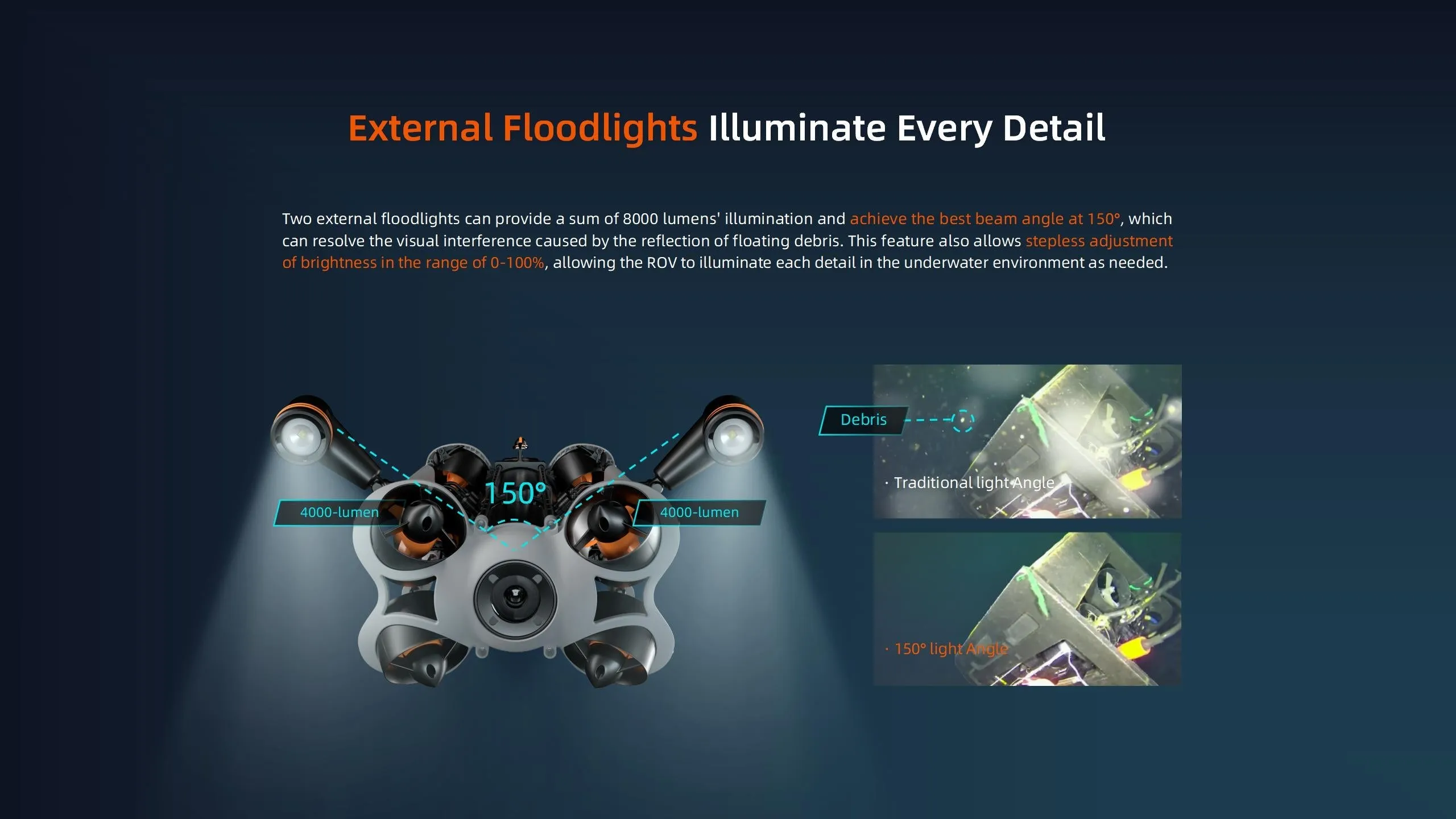 Chasing - M2 Pro Max Advanced Set (200M) ROV
