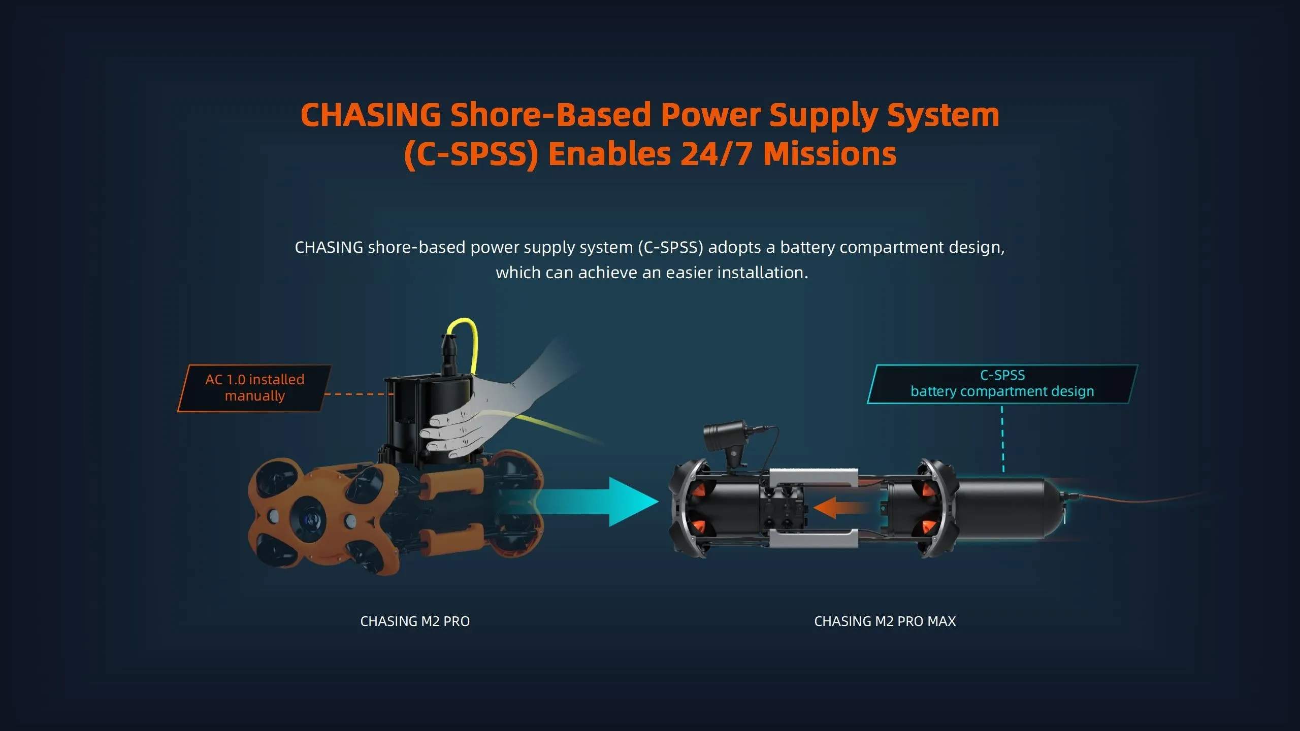 Chasing - M2 Pro Max Advanced Set (200M) ROV