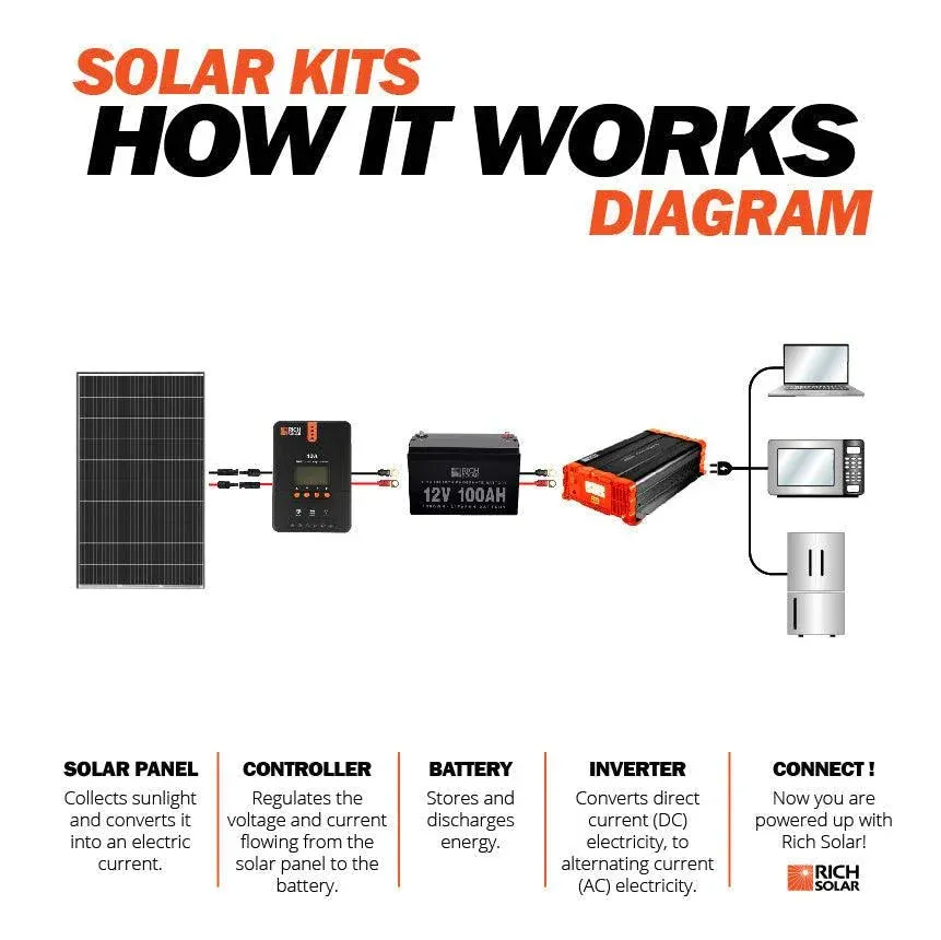 MEGA 335 | 335 Watt Solar Panel | Premium Grid-tie or Off-grid Solar Panel for Residential, Commercial, Agriculture | 25-Year Output Warranty | UL Certified